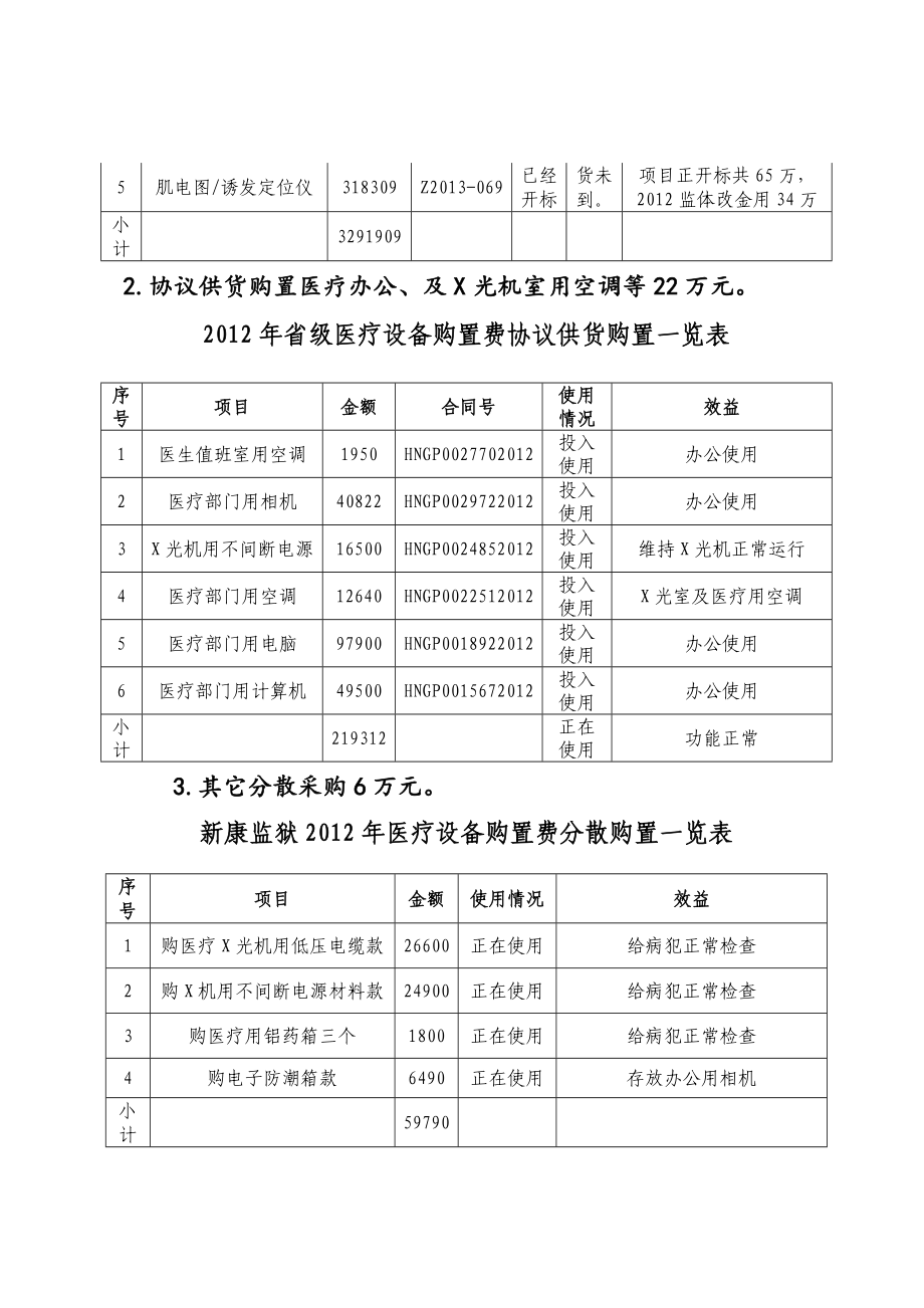海南省新康监狱医疗设备购置费绩效评价报告海南省司法厅.doc_第2页