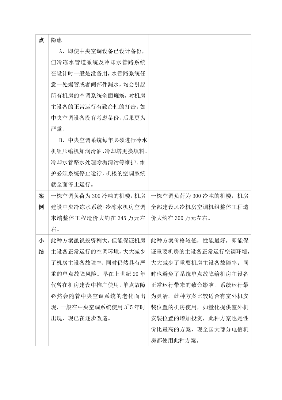 常用机房空调系统方案性价比分析.doc_第2页