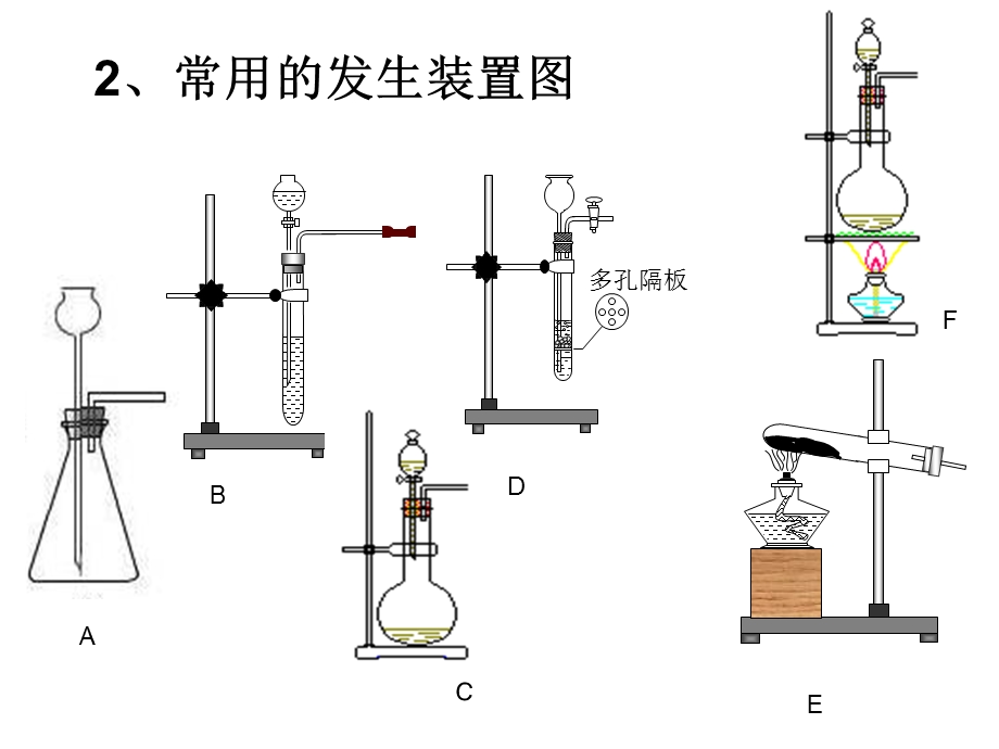 实验室制取氧气(1)说课材料课件.ppt_第3页