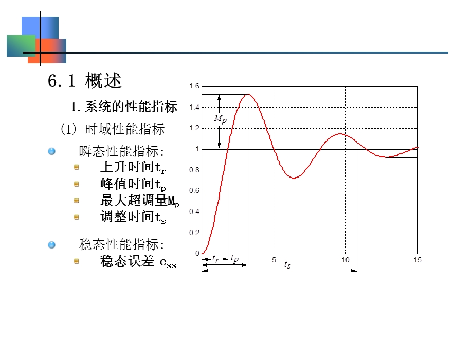 控制工程基础第六章系统的综合与校正课件.ppt_第1页