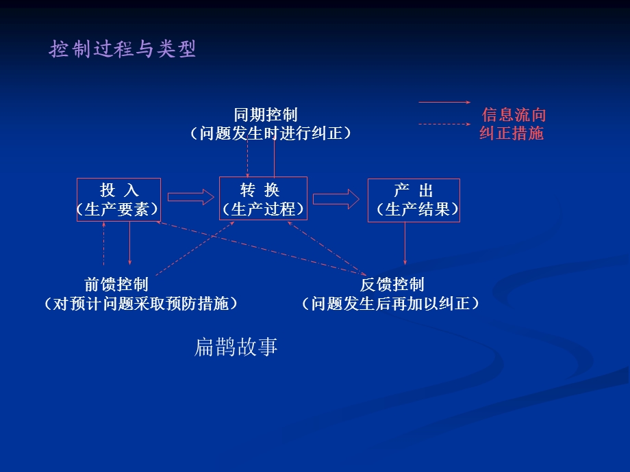 生产控制与JIT课件.ppt_第2页