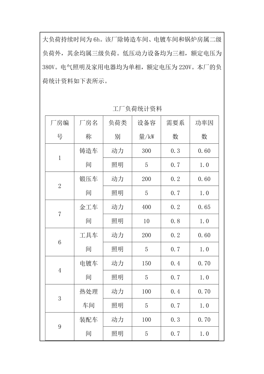 《建筑供配电与照明》课程设计某食品厂降压变电所的电气设计.doc_第3页