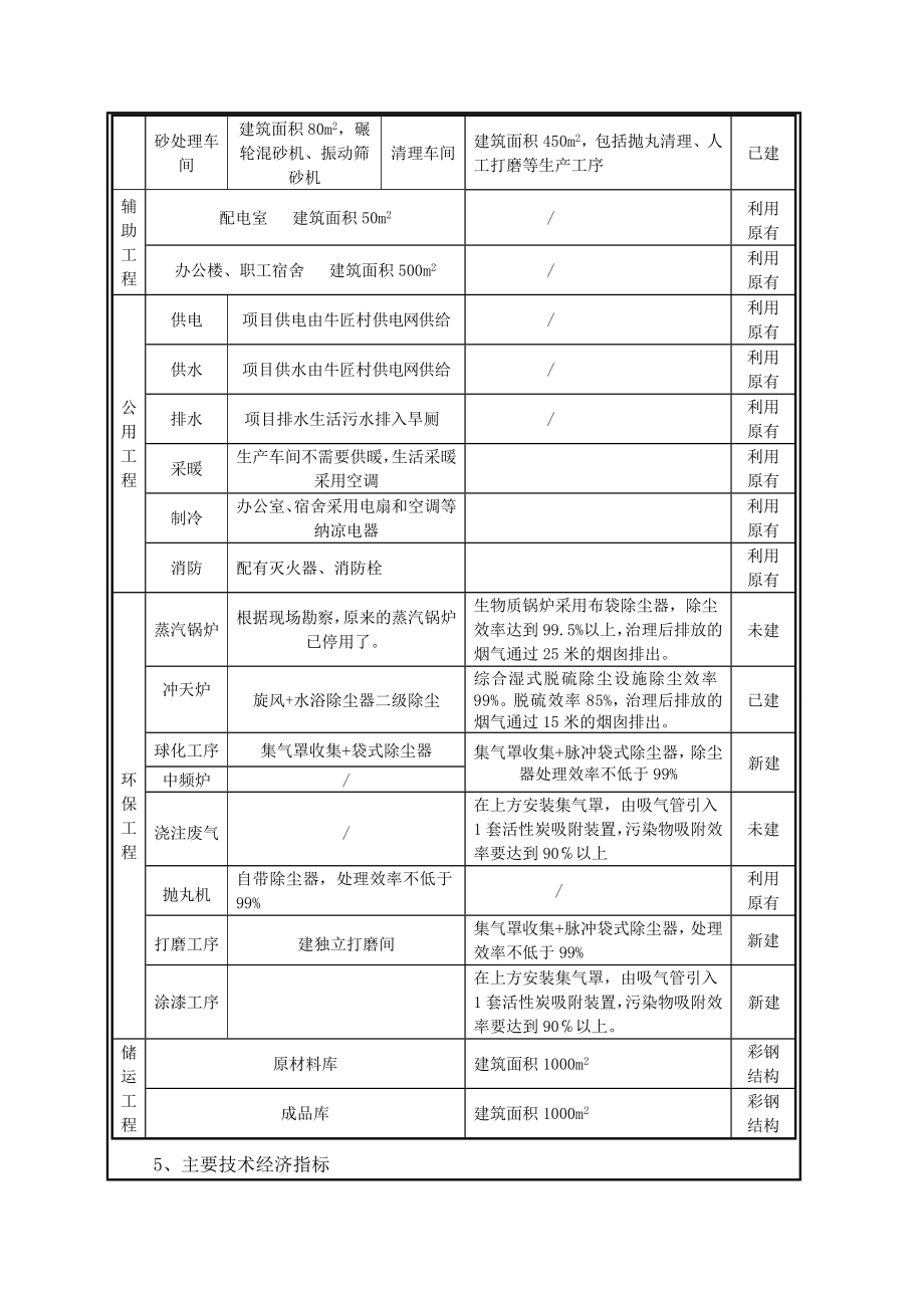 环境影响评价报告公示：金万盛精铸造型工艺改造环评报告.doc_第3页