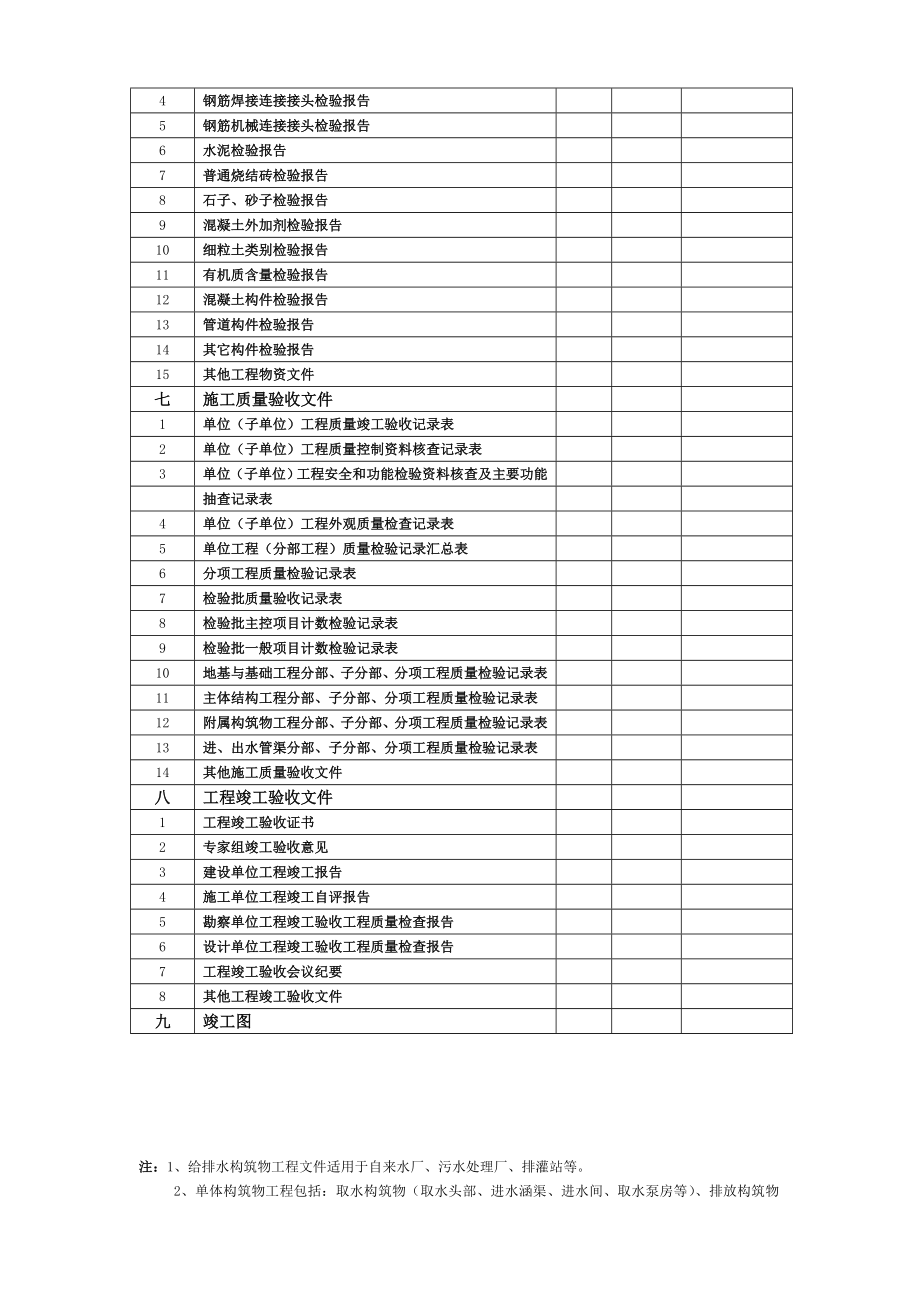 建设工程档案指导验收表给水排水构筑物工程文件.doc_第3页