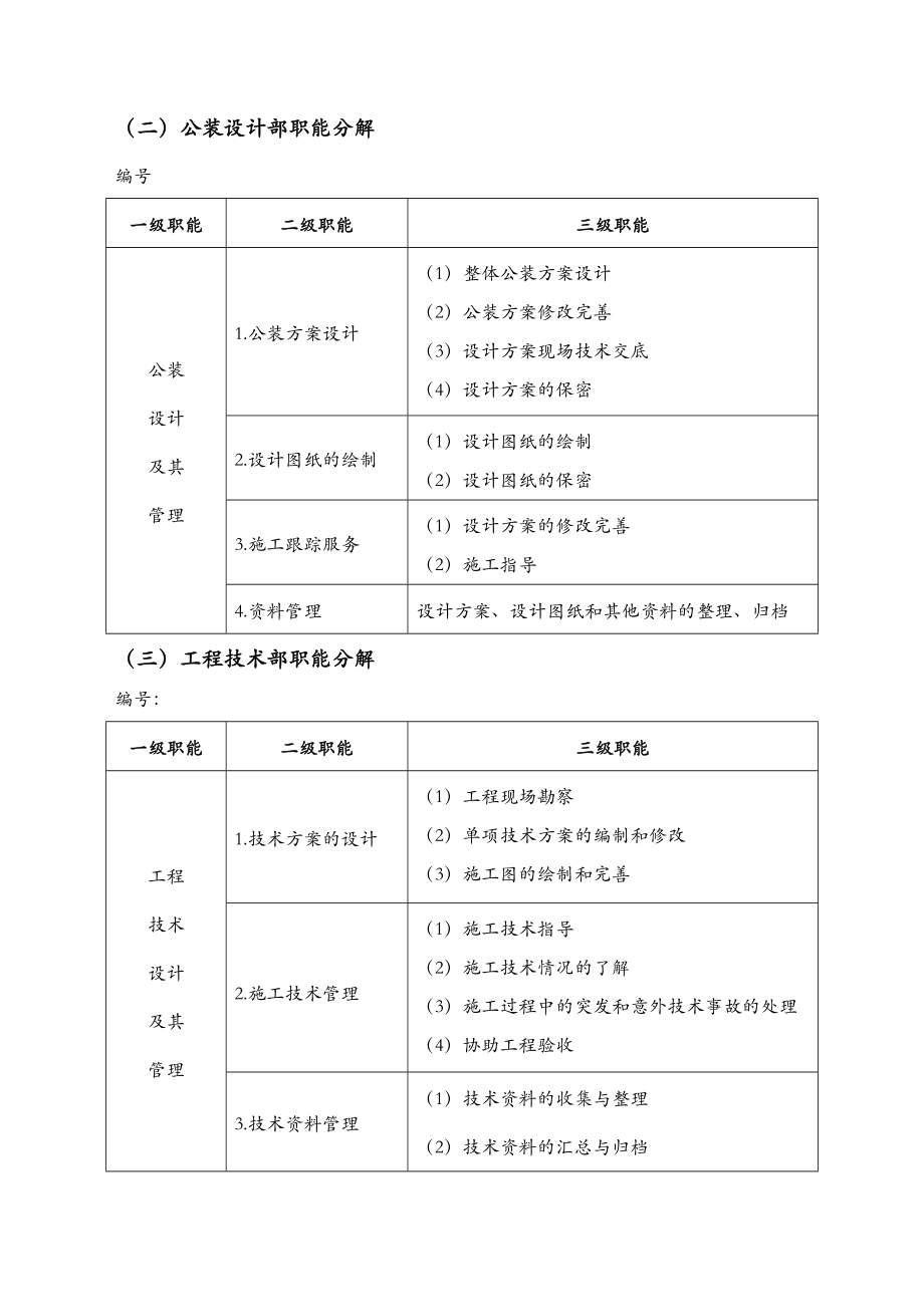 装饰公司组织管理手册.doc_第3页