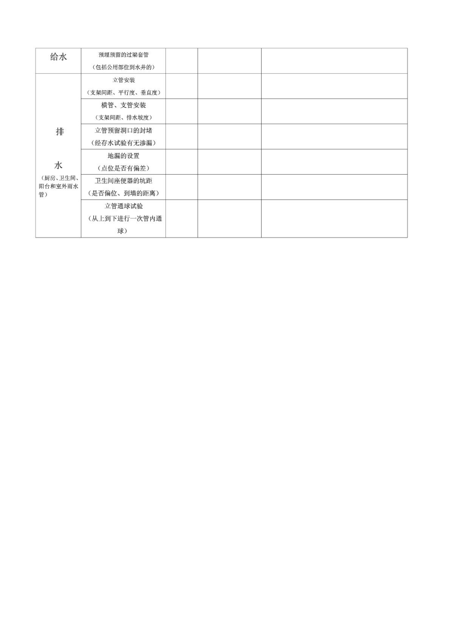 水电安装移交精装修界面消项清单.doc_第2页