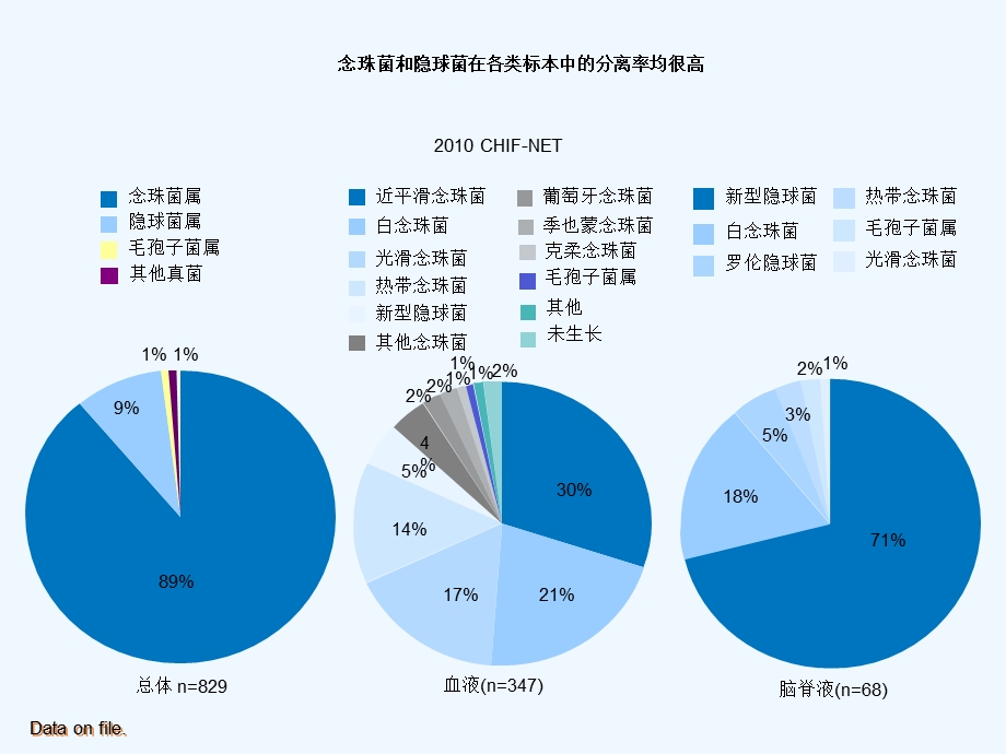 真菌药物的PKPD课件.ppt_第3页