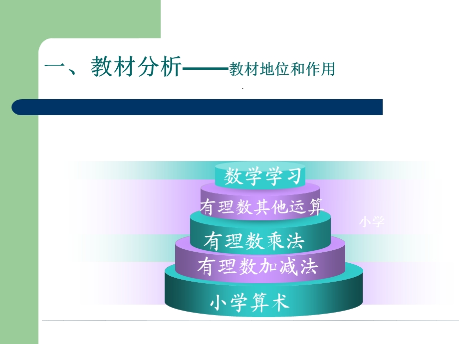 有理数的乘法说课ppt课件(说课一等奖)教程文件.ppt_第2页