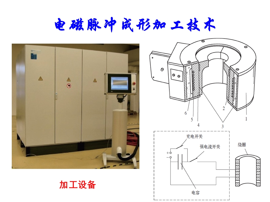 电磁脉冲成形加工技术课件.ppt_第1页