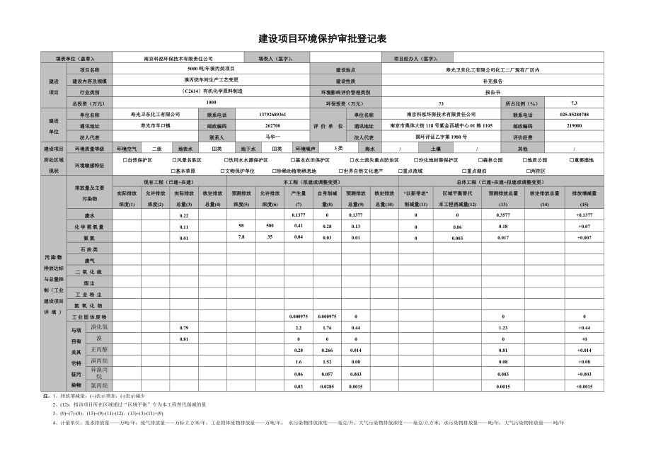 环境影响评价报告全本公示简介：6建设项目环境保护审批登记表 .doc_第1页