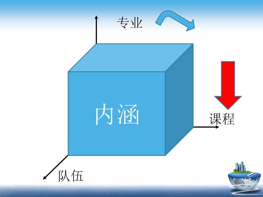 电子商务专业教学资源库建设课件.ppt_第2页