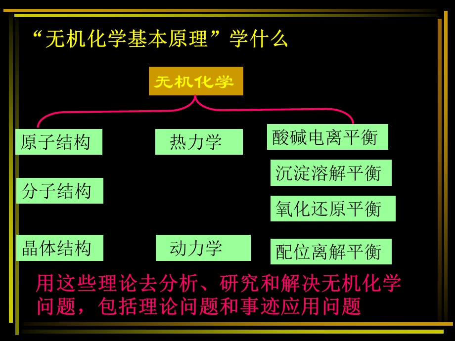 无机化学序言课件.ppt_第2页