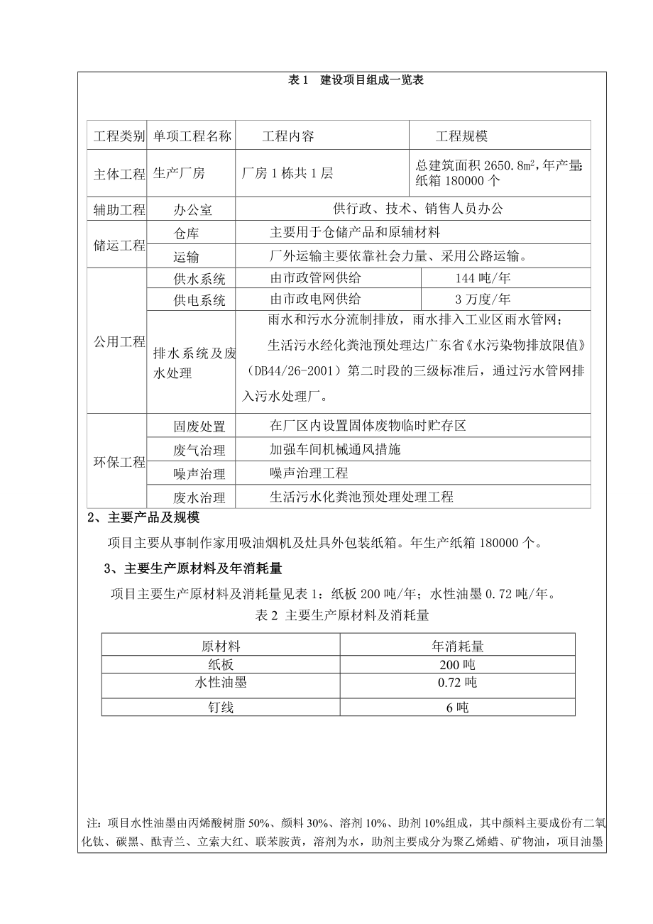 环境影响评价报告公示：中山市南头镇昌合包装印刷厂新建建设地点广东省中山市南头镇环评报告.doc_第3页