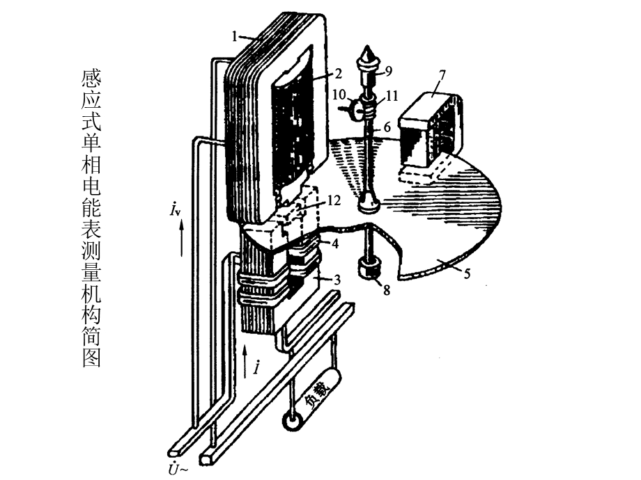 电能表原理课件.ppt_第2页