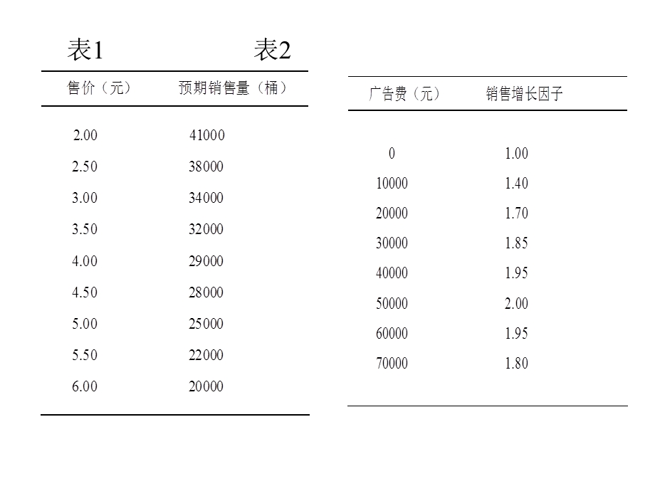 数学建模非线性规划模型课件.ppt_第2页