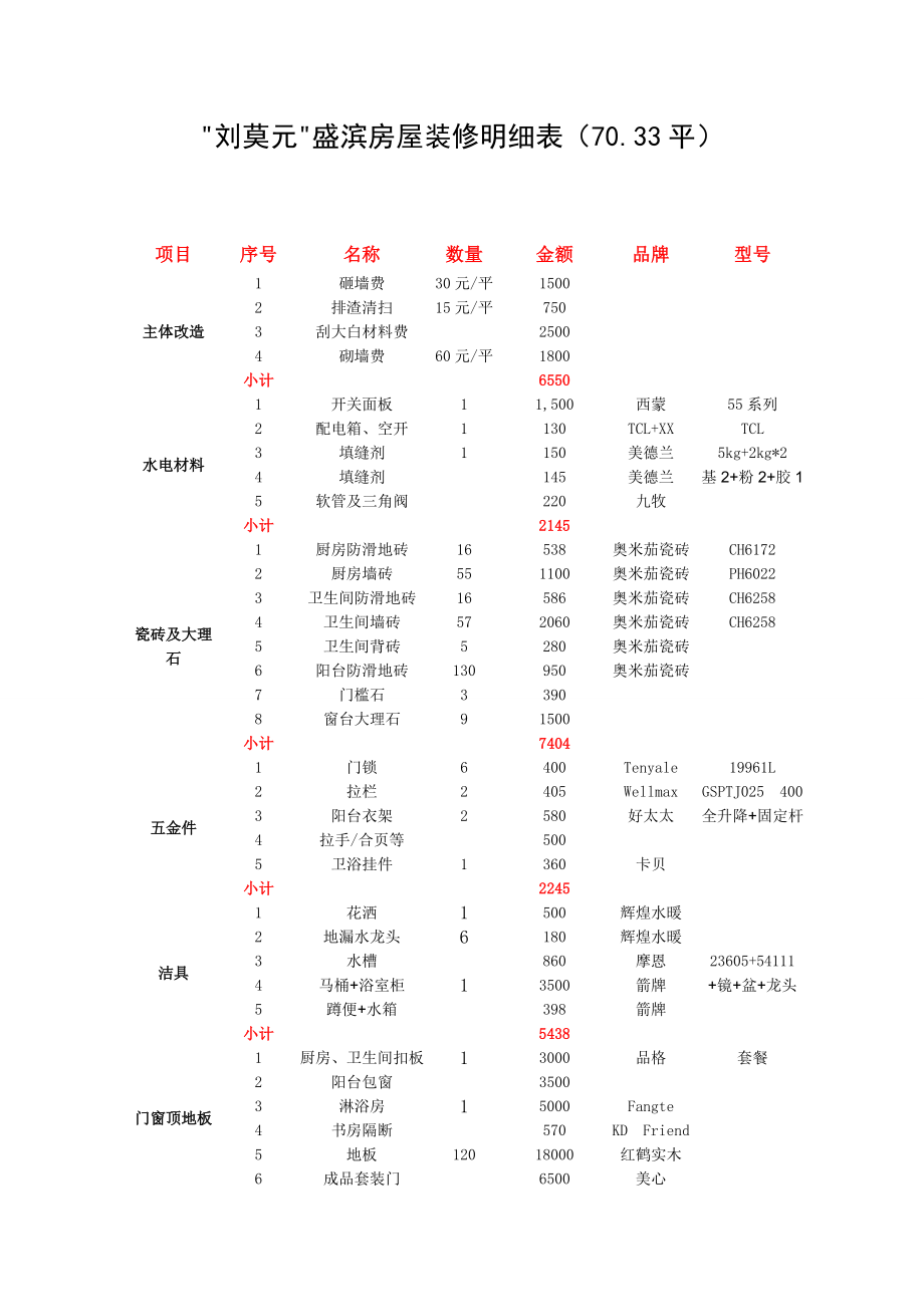 房屋装修明细表.doc_第1页