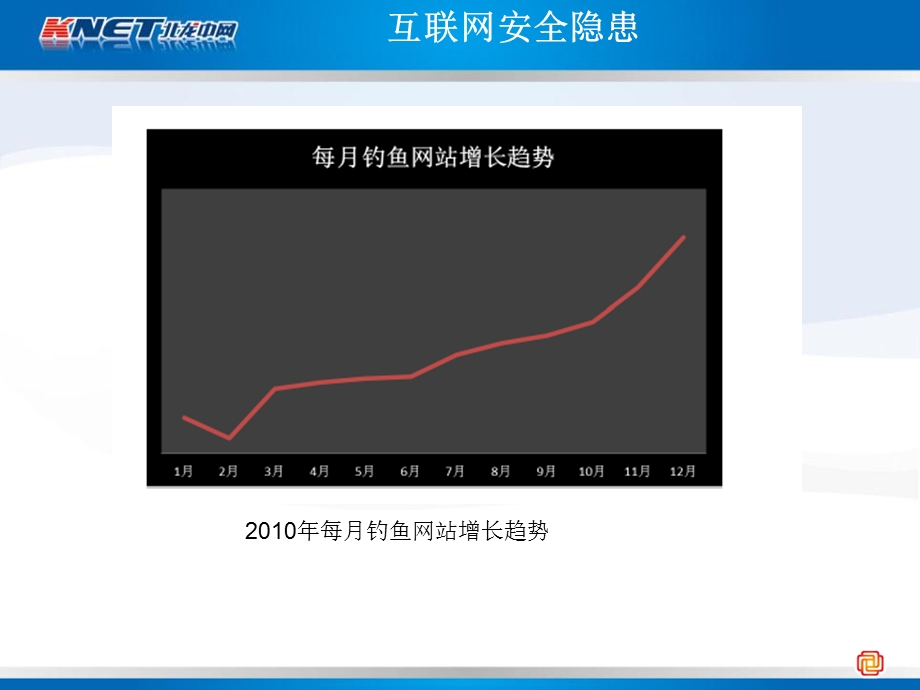 数据传输加密功能简介课件.ppt_第3页