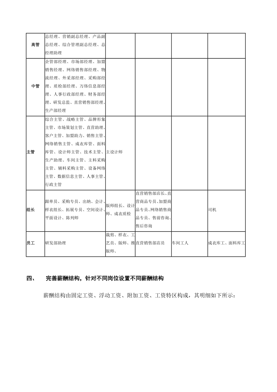 服装装饰公司薪酬管理制度设计.doc_第2页