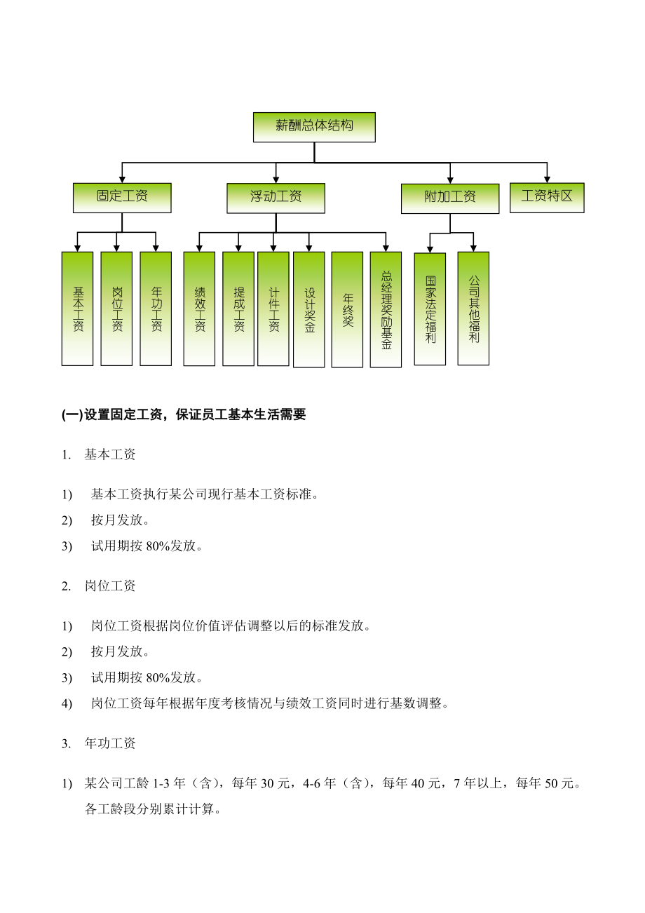 服装装饰公司薪酬管理制度设计.doc_第3页