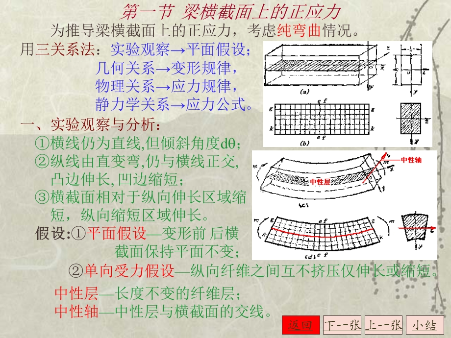 梁的强度和刚度计算课件.ppt_第3页