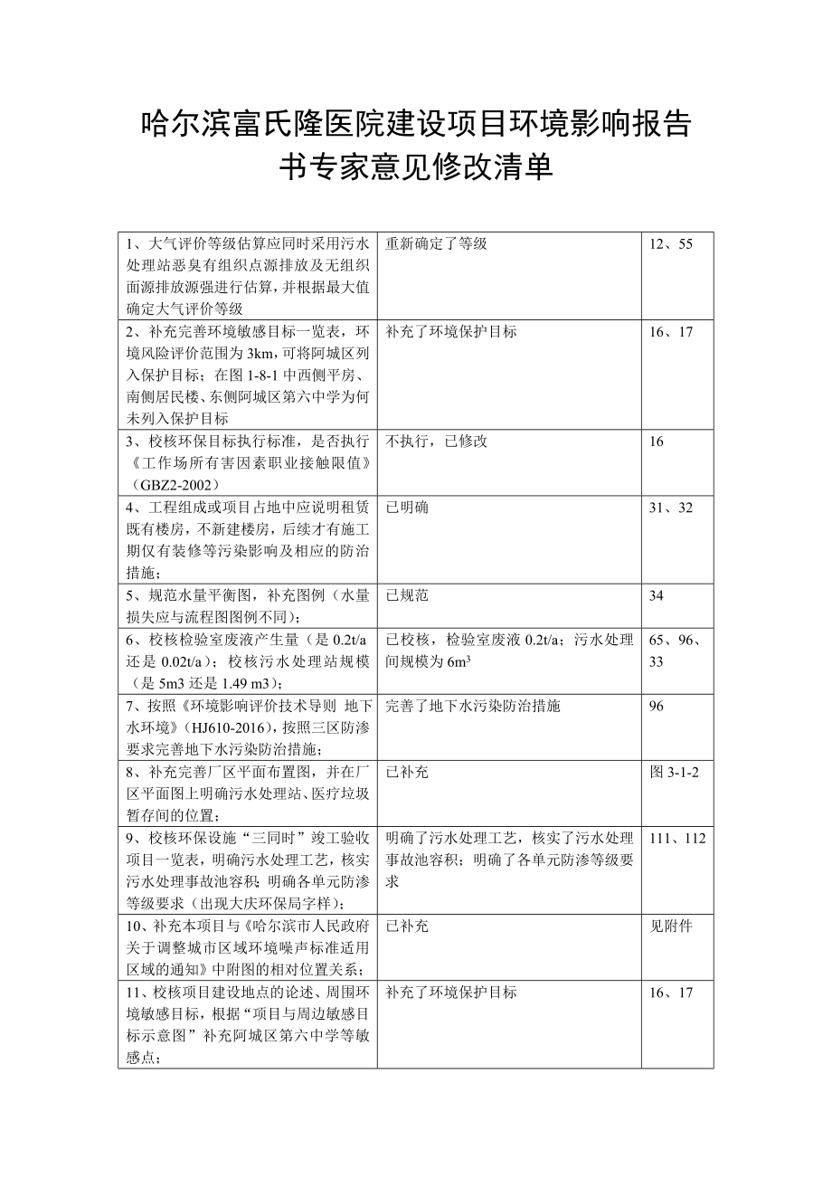 环境影响评价报告公示：医院专家意见修改清单环评报告.doc_第1页