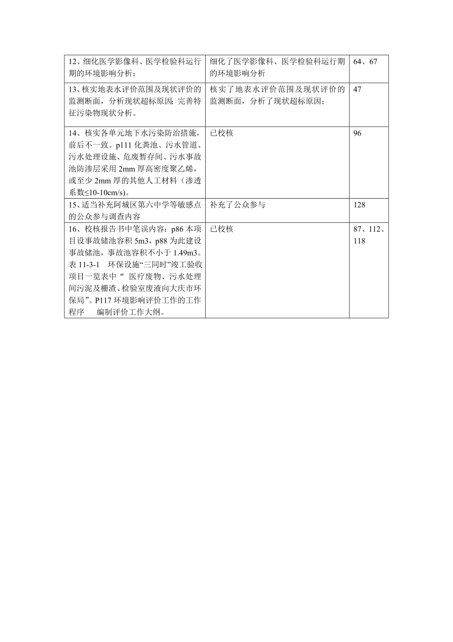 环境影响评价报告公示：医院专家意见修改清单环评报告.doc_第2页