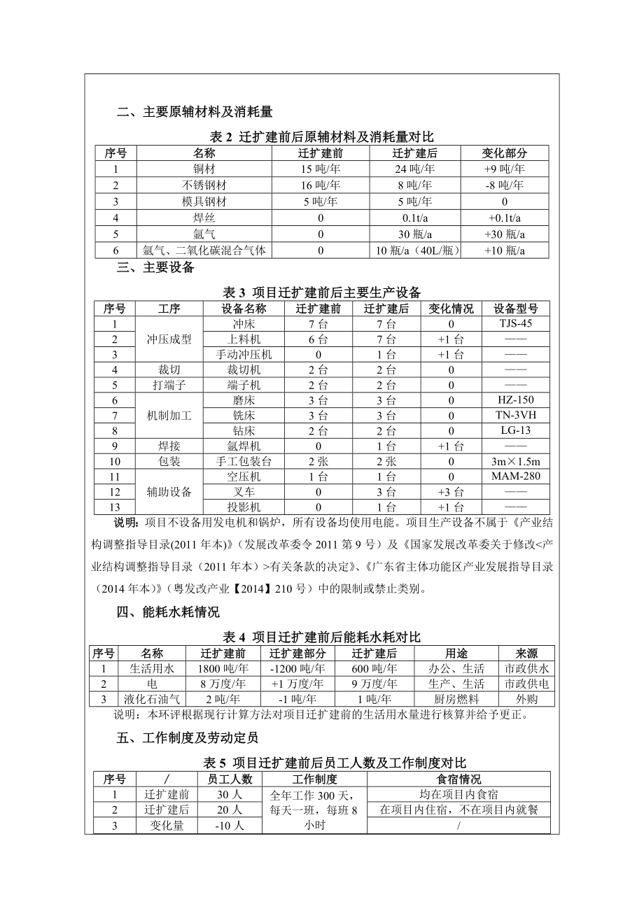 环境影响评价报告公示：东莞市金铖五金制品迁扩建环评报告.doc_第3页