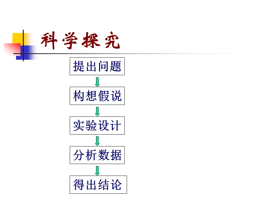 气体摩尔体积教案课件.ppt_第1页