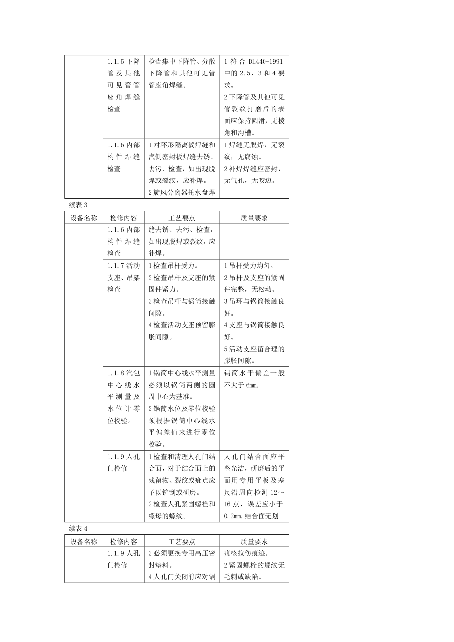 锅炉检修规程（锅筒检修）.doc_第3页