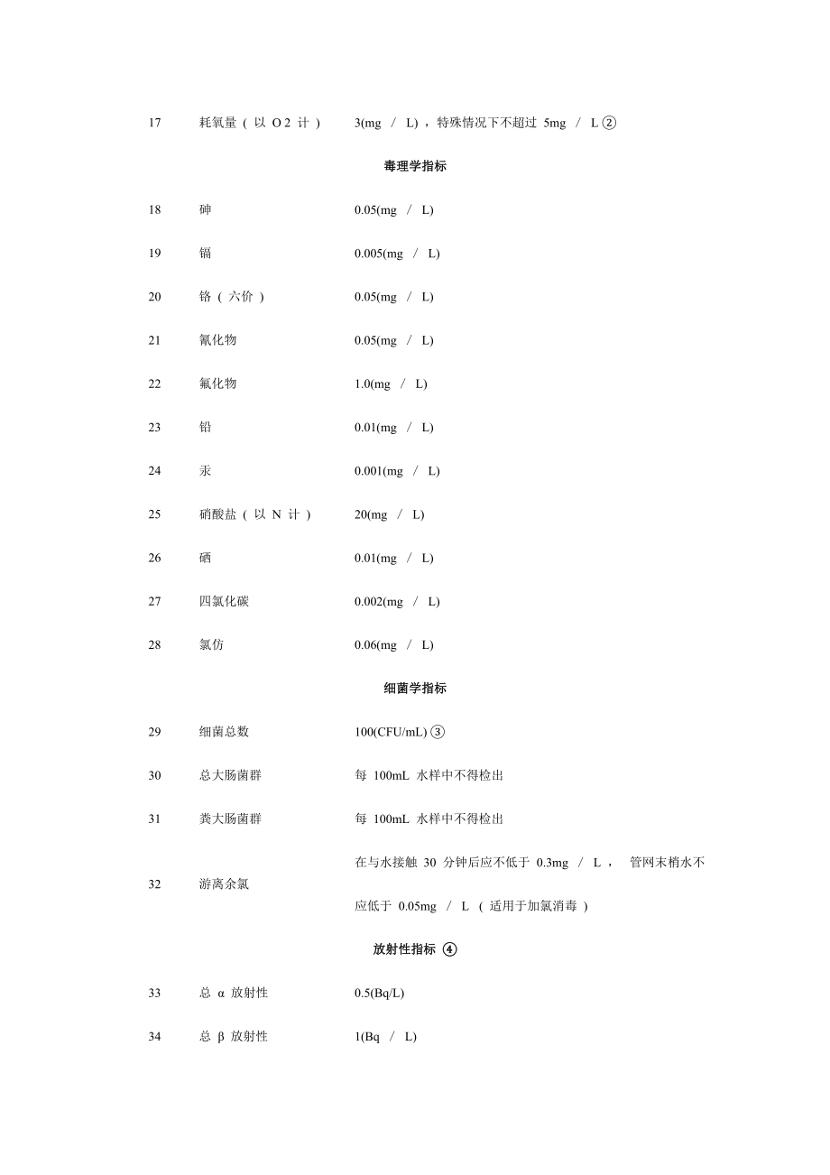 生活饮用水水质检测项目及规定限值.doc_第3页