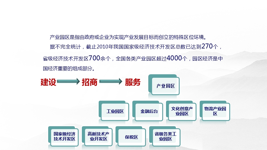 智慧园区综合协作平台综合解决方案课件.pptx_第3页