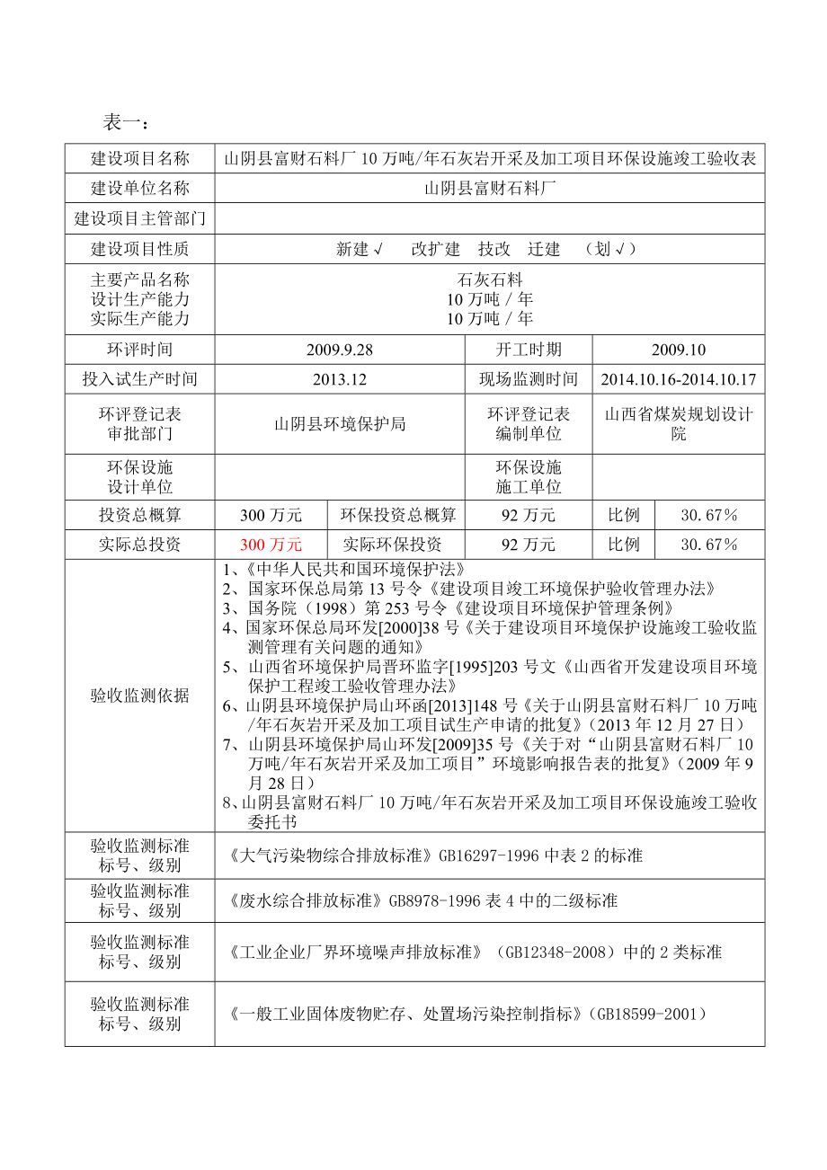 环境影响评价报告公示：山阴县富财石料厂万石灰岩开采及加工环保设施竣工验收表环评报告.doc_第1页