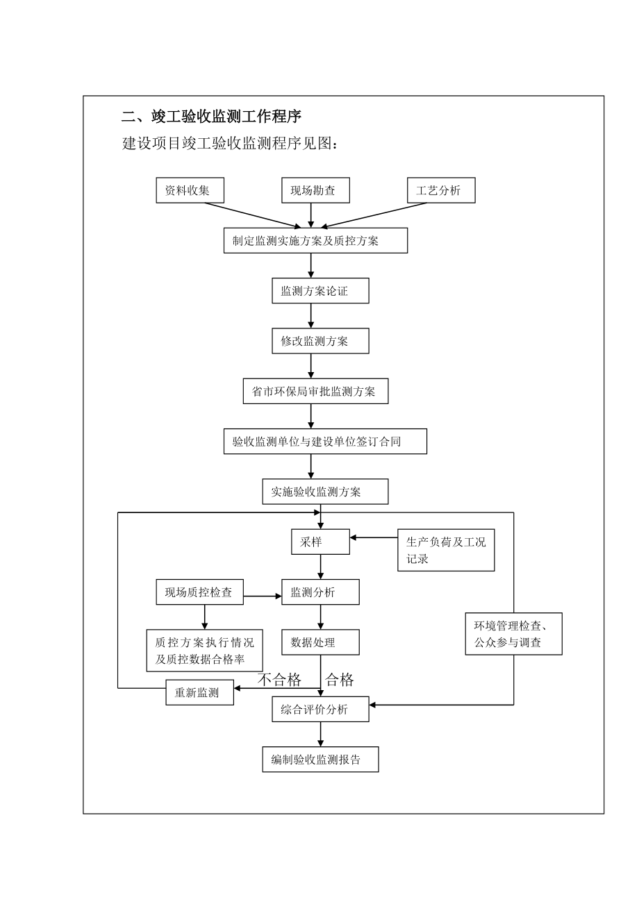 环境影响评价报告公示：山阴县富财石料厂万石灰岩开采及加工环保设施竣工验收表环评报告.doc_第3页