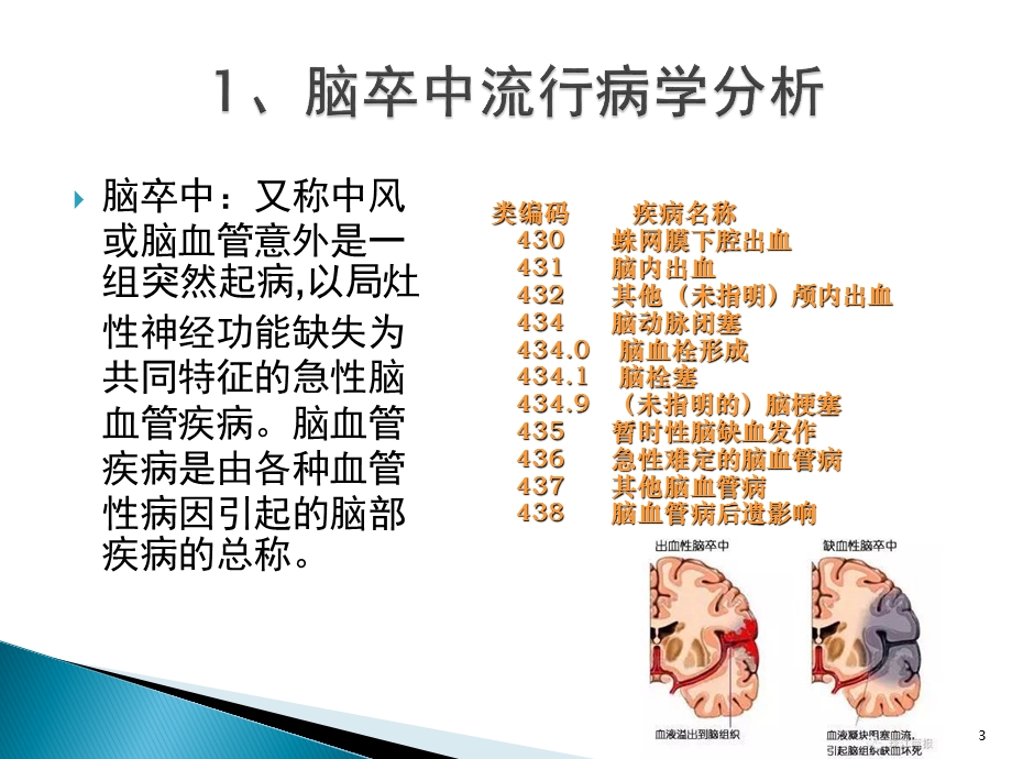 脑卒中后居家康复治疗及注意事项课件.pptx_第3页