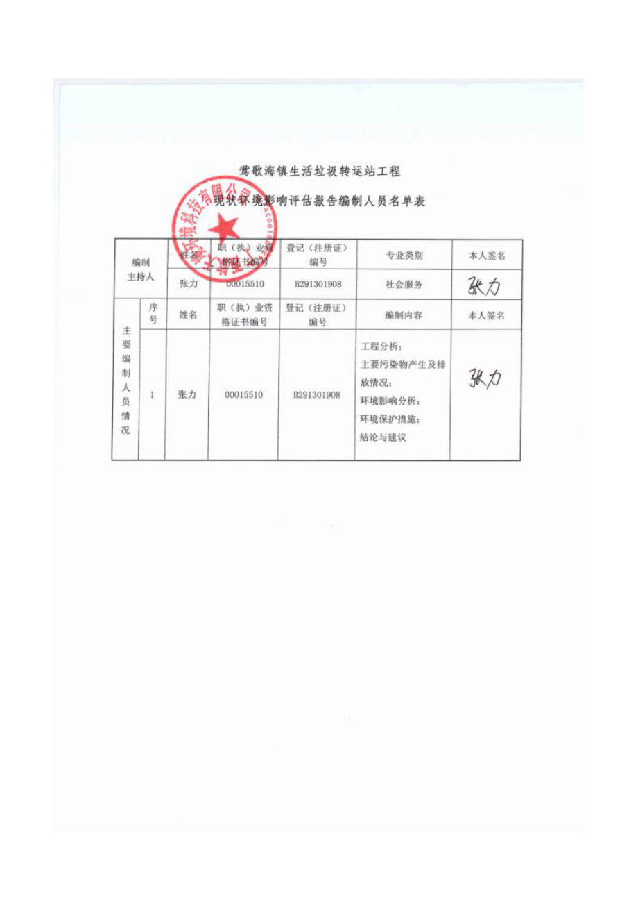 环境影响评价报告公示：莺歌海镇片区垃圾转运站现状环境影响评估报告表环评公众参与环评报告.doc_第3页