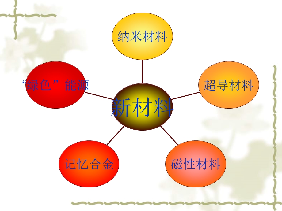 新材料及其应用-课件-北师大版.ppt_第3页