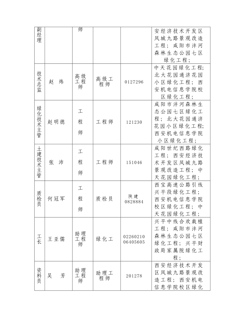 694523451泾渭新城绿化及景观工程F标段施工组织设计（技术标）.doc_第3页