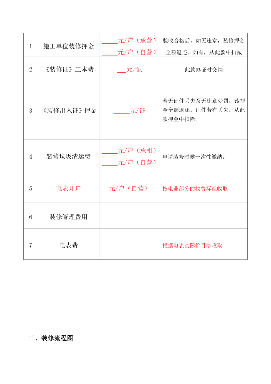 商场商铺装修管理协议.doc_第3页