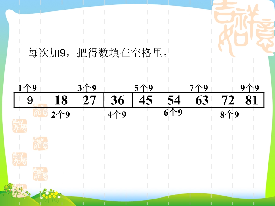 新人教版二年级数学上册9的乘法口诀ppt课件.ppt_第3页