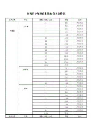 湖南长沙苗木基地苗木价格表.doc