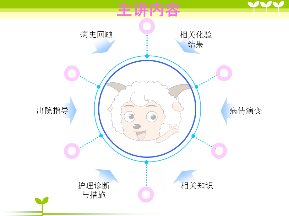 护理查房下腔静脉滤器植入病人的护理课件.ppt_第2页