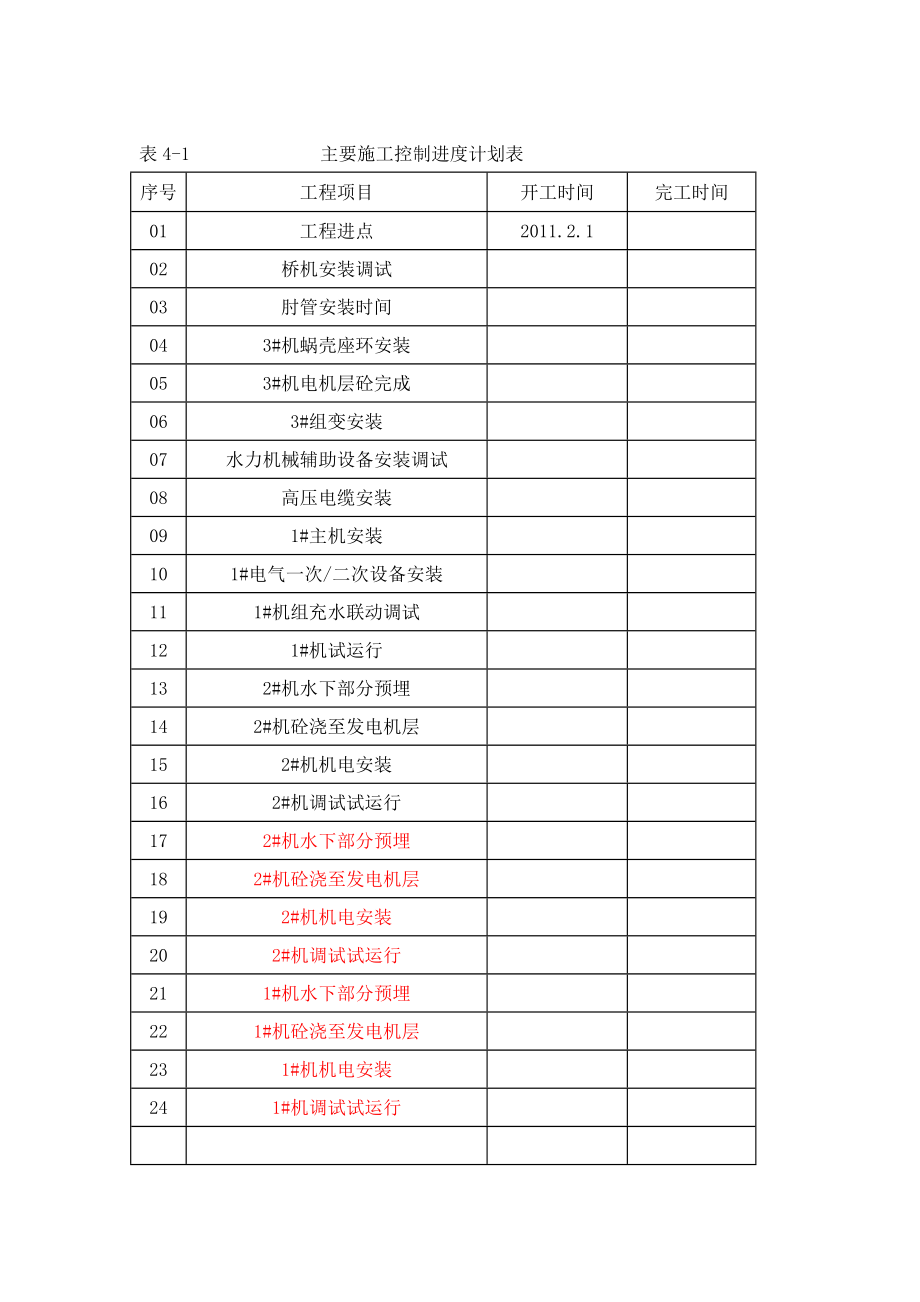 查隆通电站工期计划.doc_第3页