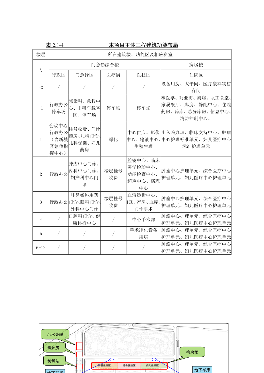 环境影响评价报告公示：平顶山医院平顶山医院环评工程分析环评报告.doc_第3页