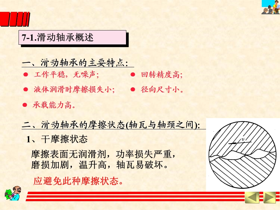 完整的轴承选型计算方法课件.ppt_第1页