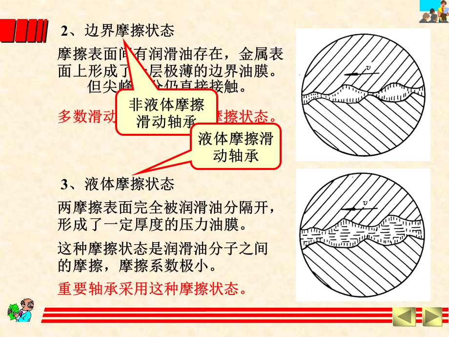 完整的轴承选型计算方法课件.ppt_第2页