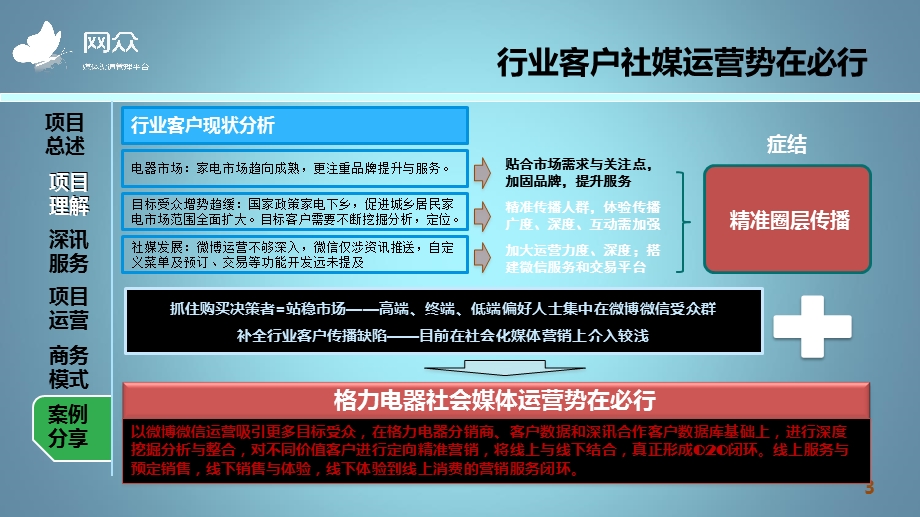 微信微博新媒体营销方案课件.ppt_第3页