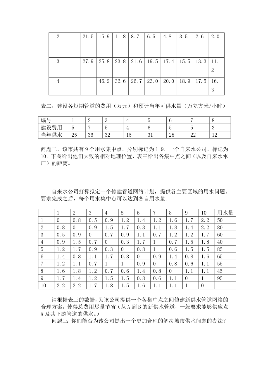 数学建模论文水厂供水设施的建设与改造.doc_第3页