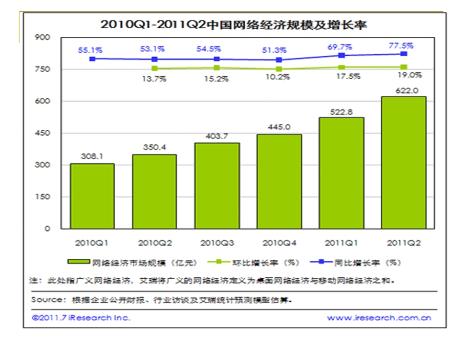 网络经济与电子商务的关系课件.ppt_第3页