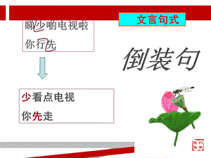 文言句式状语后置课件.ppt