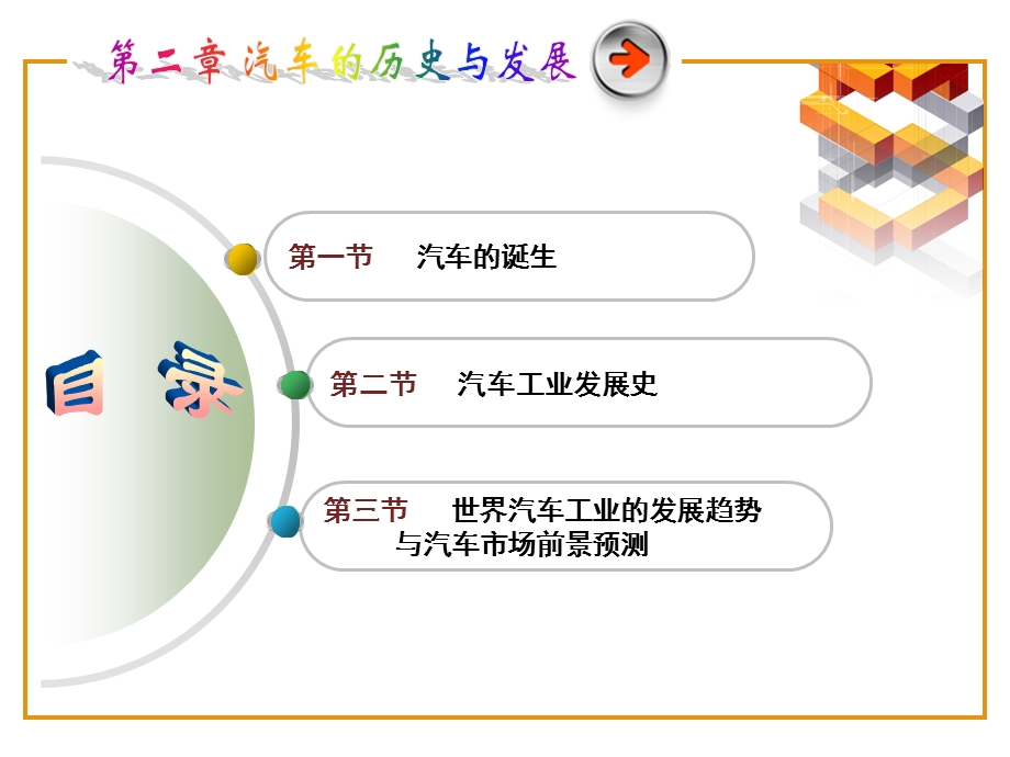 汽车的历史与发展课件.ppt_第2页